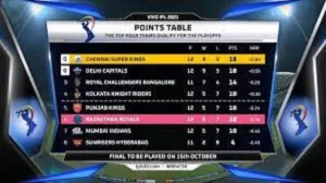 India Premier League : Indian primer league : IPL Season