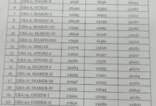 Gilgit-Baltistan Final Electoral Roll 2026 constituency-wise voter list