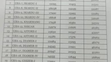 Gilgit-Baltistan Final Electoral Roll 2026 constituency-wise voter list